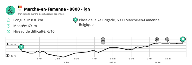 Profil Marche-en-Famenne 8